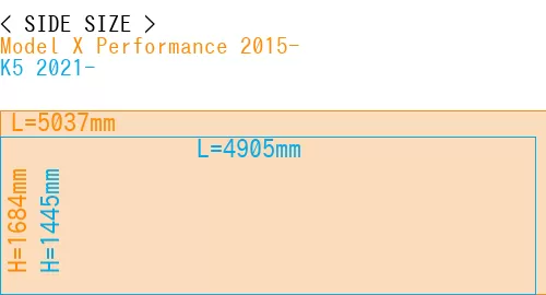 #Model X Performance 2015- + K5 2021-